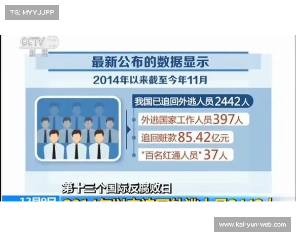 ICC反腐小组进驻津巴布韦展开调查 聚焦省级联赛假球案件 ICC反腐小组进驻津巴布韦展开调查 聚焦省级联赛假球案件